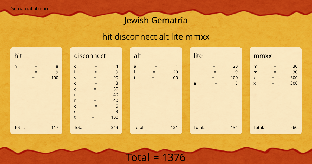 hit disconnect alt lite mmxx in jewish Gematria